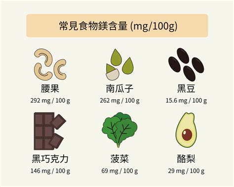 菱鎂礦功效|鎂是什麼？醫師說明鎂功效、含鎂食物、攝取量與副作用